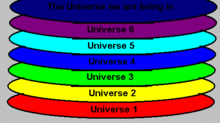 multiverso
